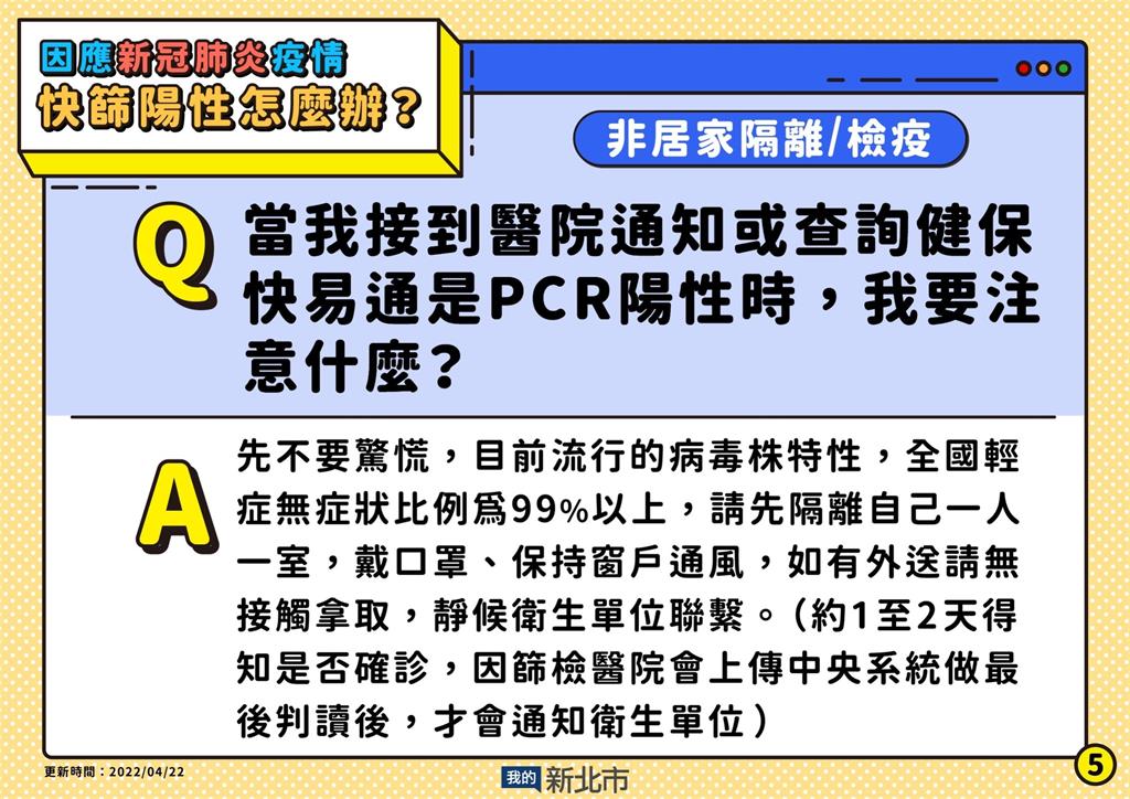 快新聞／快篩陽性怎麼辦？　新北列「4大QA」侯友宜親自說明