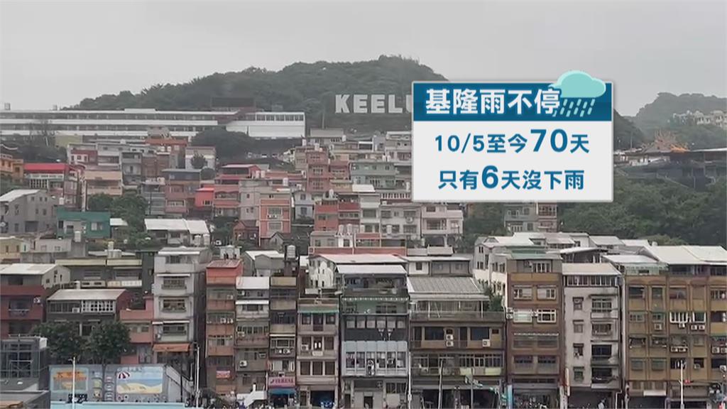 基隆人「望雨興嘆」衣曬3天曬不乾 70天僅6天沒下雨!期盼太陽快露臉