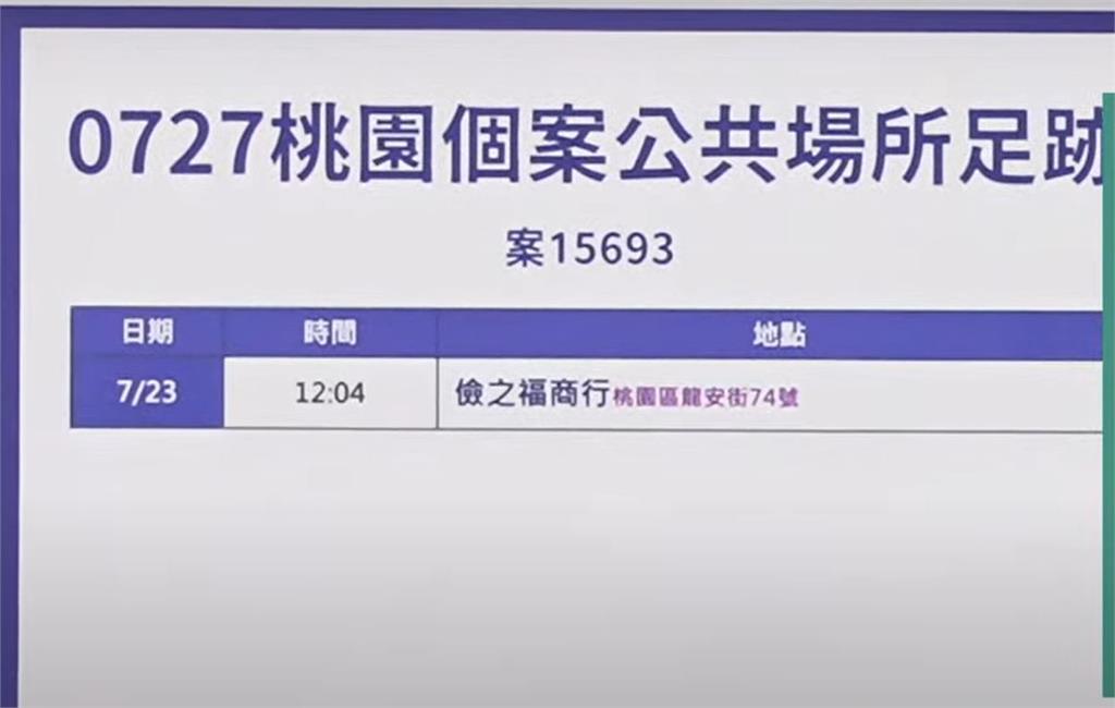 快新聞/桃園新增6例「5例為特殊交友圈」 相關足跡曝光!