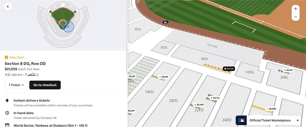 MLB／睽違43年交戰！道奇、洋基世界大賽門票「飆漲26倍」驚人價格曝