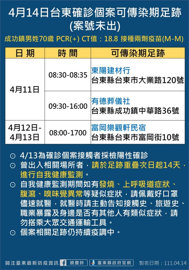快新聞/台東+23「廟宇進香團佔20例」 縣議會、成功快篩站197人檢測結果出爐