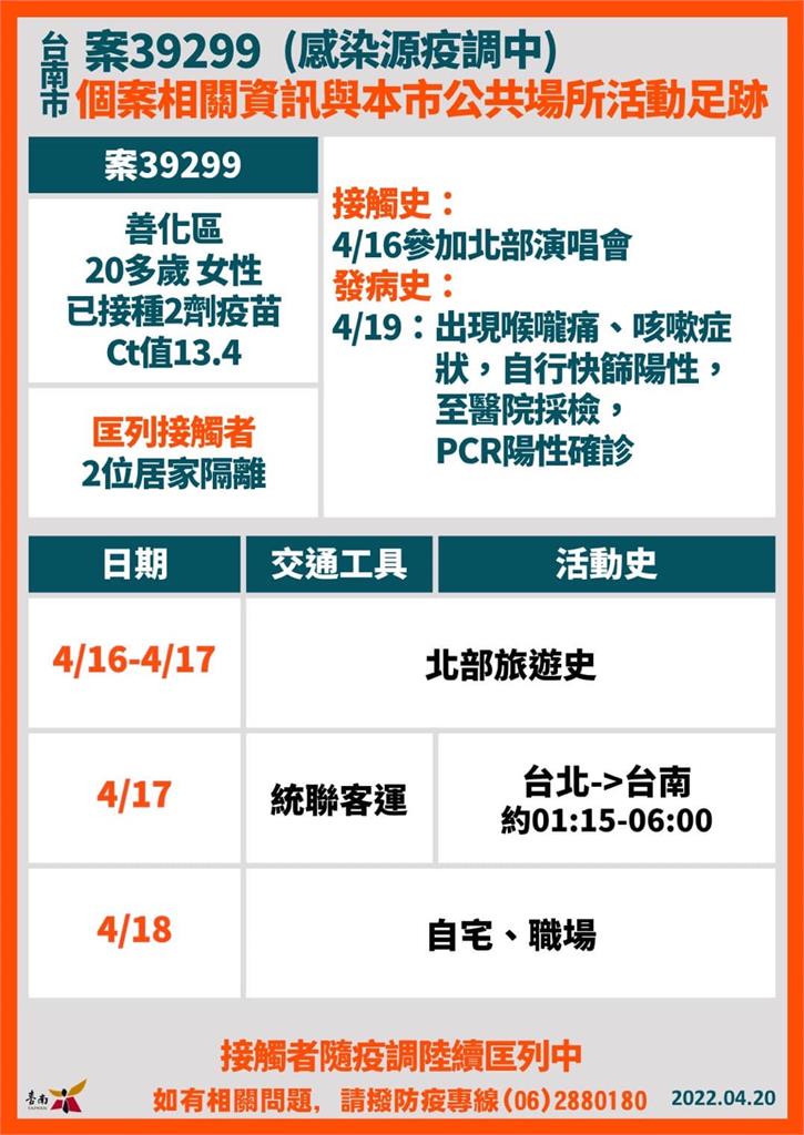 快新聞／台南+23「阿妹演唱會衍生8個案」　足跡公布