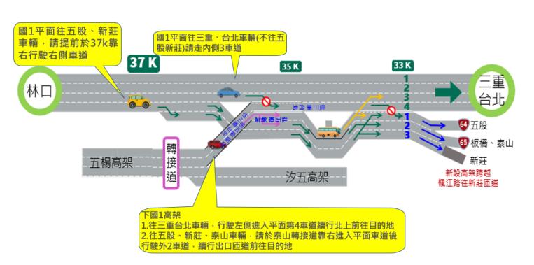 快新聞/好消息!國1五股路段塞車有解 高公局曝改善工程「這時」完成
