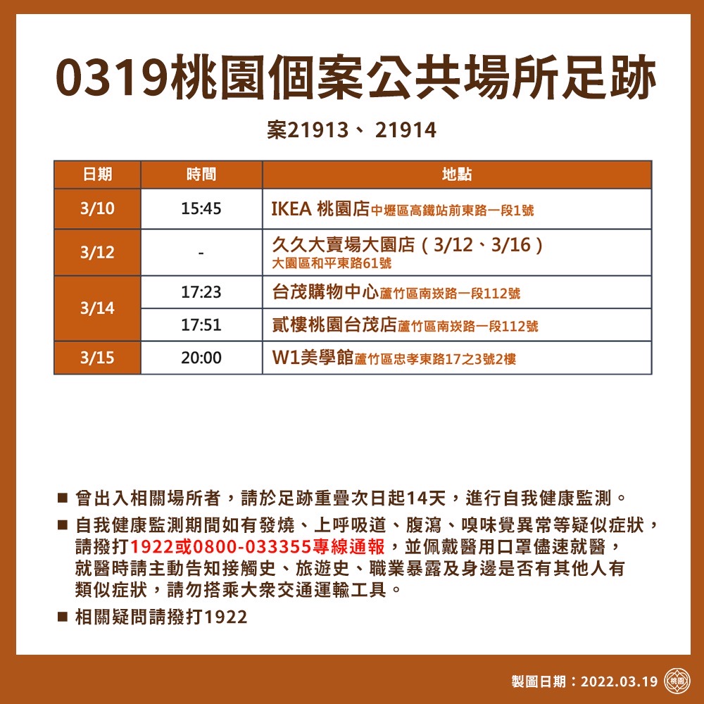 快新聞／桃園某航空公司2確診員工足跡曝　IKEA桃園店、台茂購物中心均在列