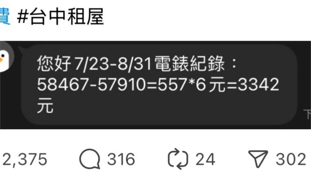 桃園市售租屋契約逾6成舊版　房東超收電費最高可罰50萬