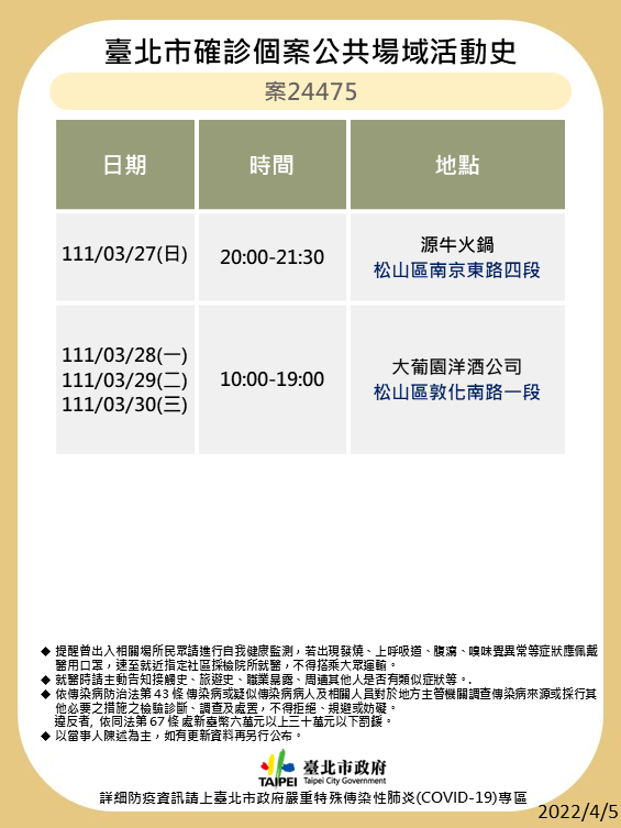 快新聞／北市13張海量確診足跡曝光！　曾去微風廣場血拚、整形外科診所