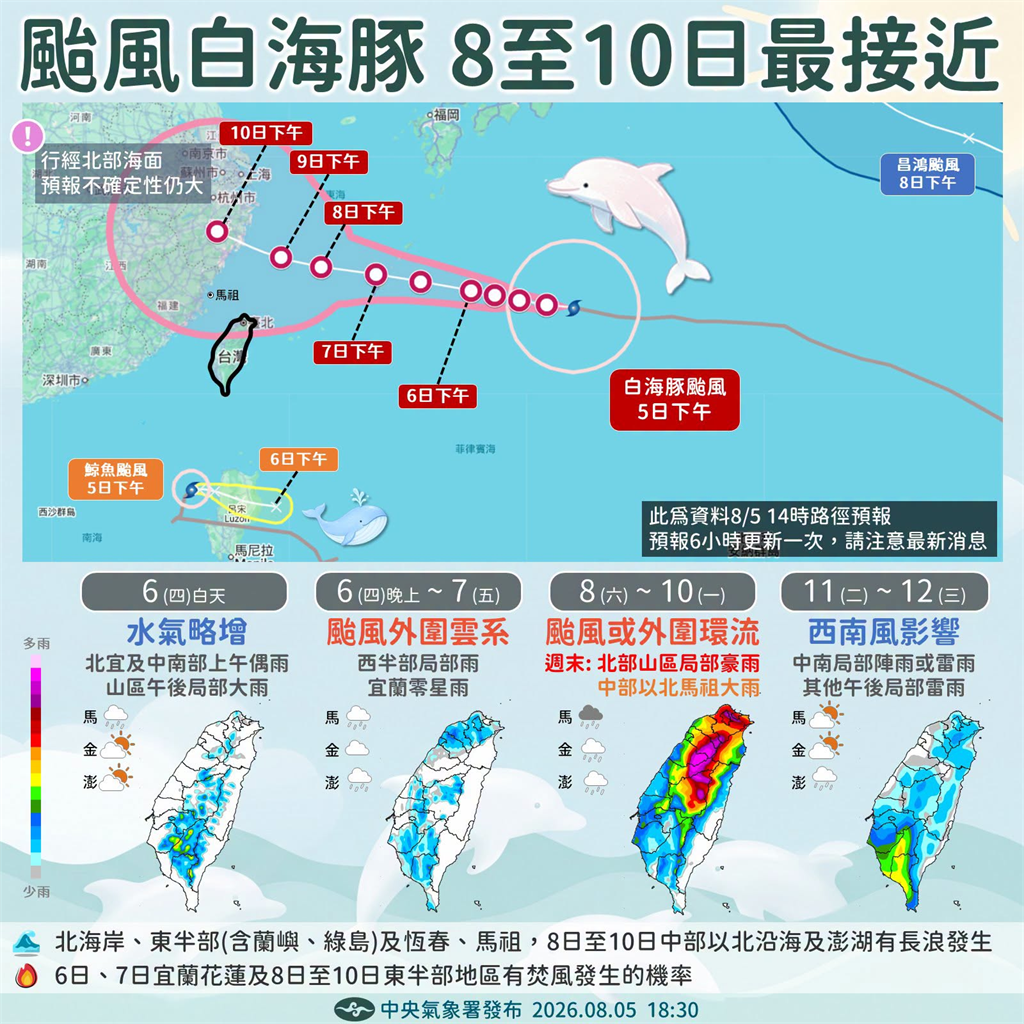 快新聞／入夜變天！各地續飆高溫　「白海豚」外圍雲系靠近中南部防大雨