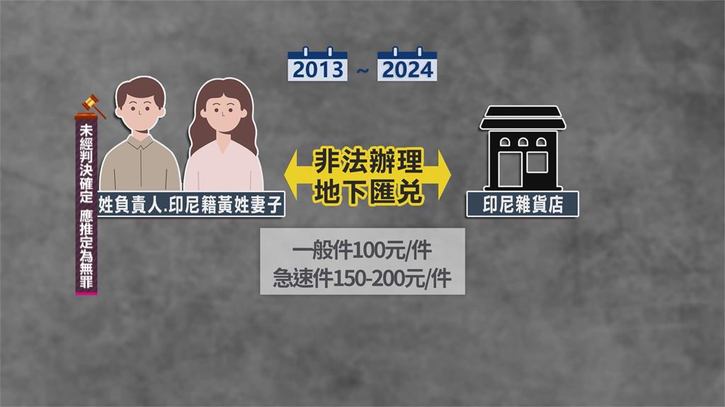 替印尼移工結匯! 北市人力仲介公司10年匯兌50億 負責人夫婦交保