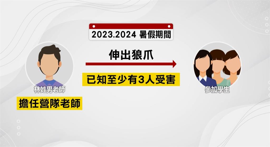 營隊體適能老師遭報猥褻小學男童! 至少3人受害裁定羈押