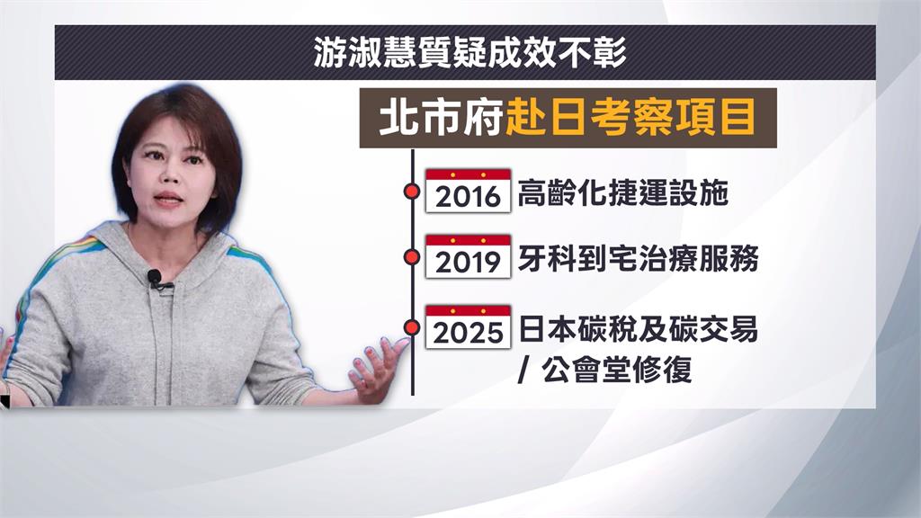 北市府10年花費逾5千萬赴日考察百次　議員舉例怒批「不見實際成效」