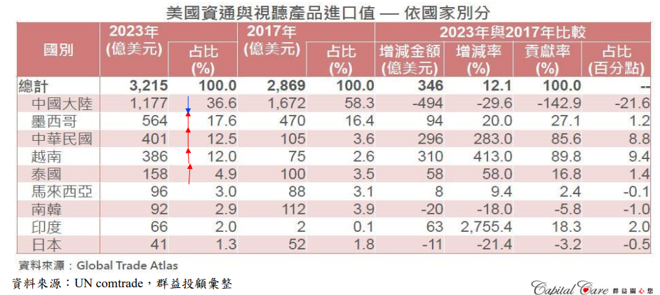 川普就職演說  關稅影響、移民政策、能源走向一次看