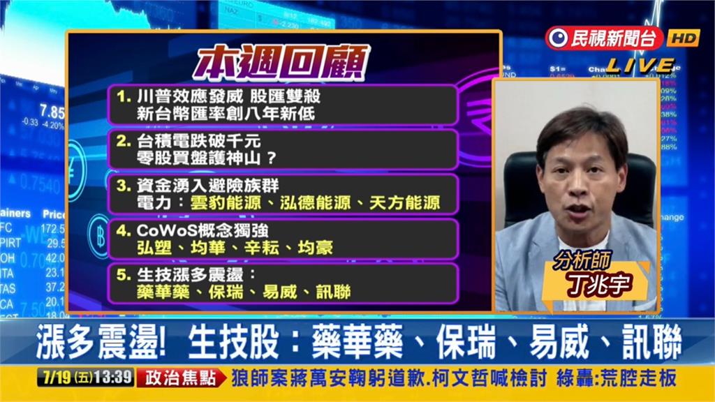 台股看民視／股匯雙殺！大盤重挫529點…分析師曝「止跌時機」：注意這3事