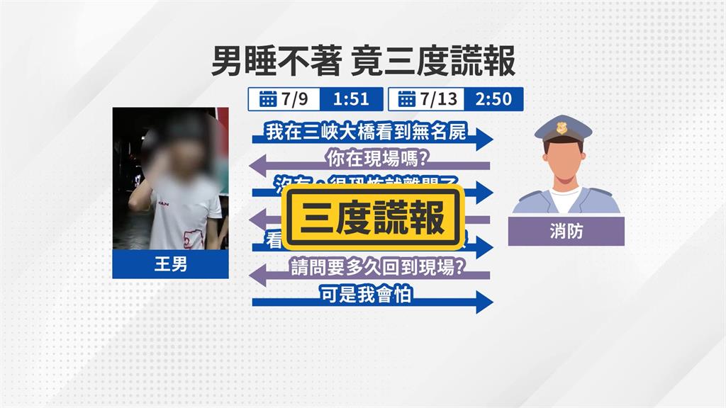 打來亂!男5天3度打119謊報 新北消防局怒開罰