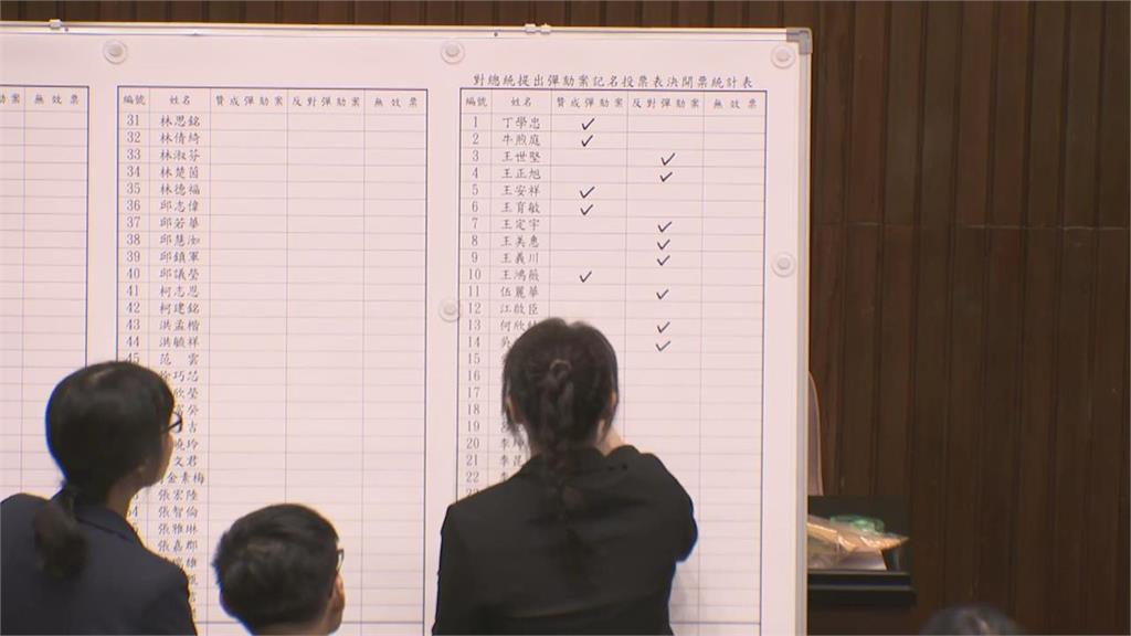 彈劾賴清德「藍白大失敗」7立委沒領票！名嘴「神預言」4關鍵原因：狠狠修理