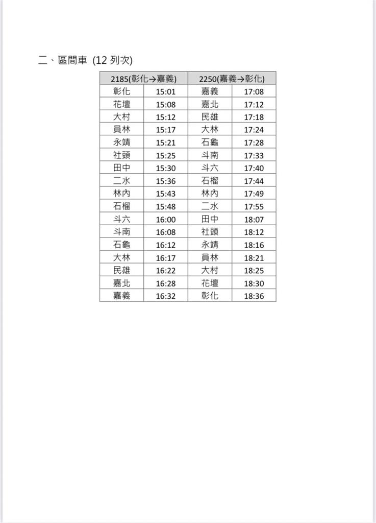 快新聞／台鐵51加開18列次車區間快車　路線一次看