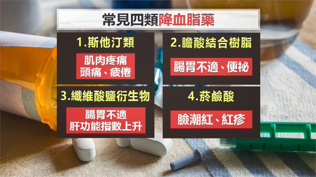 四大類降血脂藥、斯他汀類最常見　食藥署：別和葡萄.燕麥等混合使用