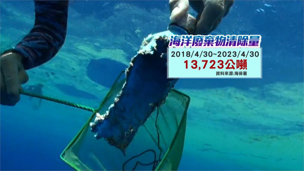 每年數百萬海洋生物受廢棄物侵害　海廢循環再利用變身藍白拖