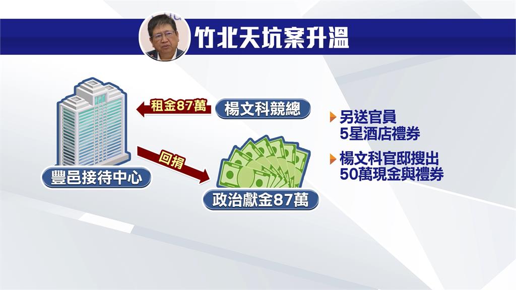 楊文科涉貪延燒! 官邸被搜出50萬現金.禮券