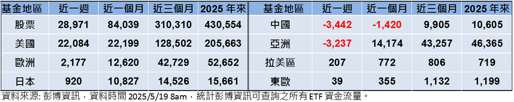 美中關稅戰暫休兵 全球股市上漲同慶