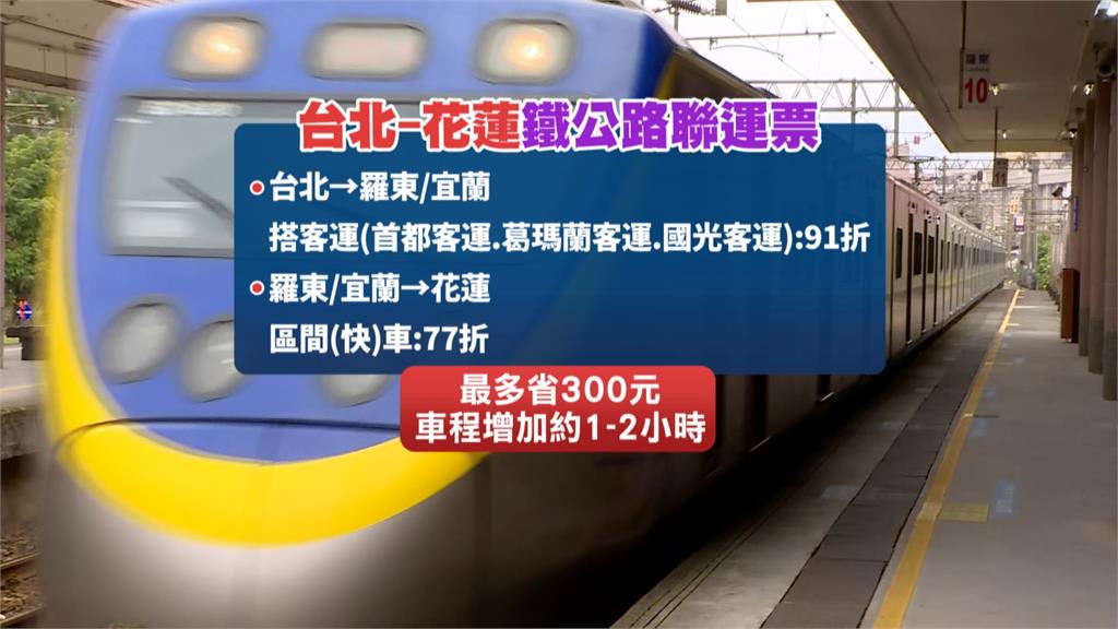 東部交通新選擇! 「客運+火車」聯票 比自強號省300元