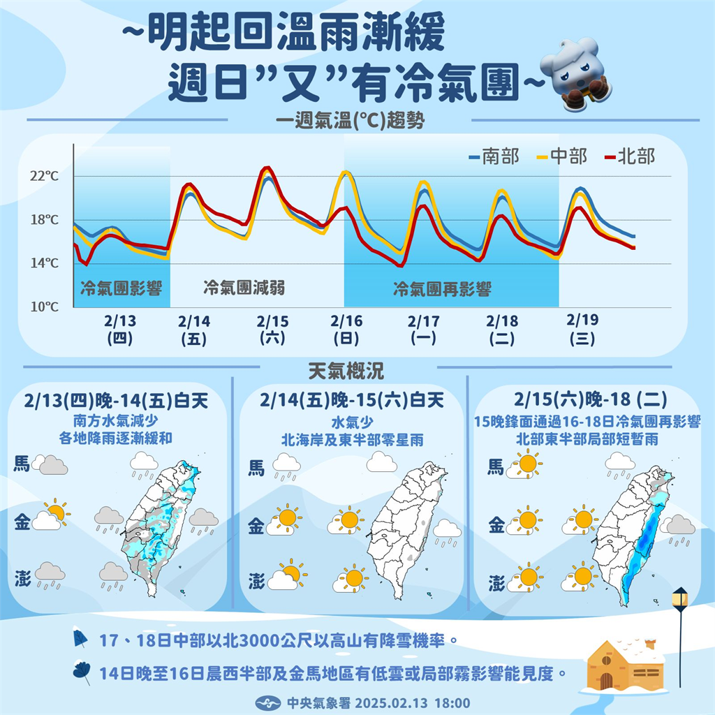 快新聞/情人節雨勢趨緩白天回暖 週日冷氣團南下再轉冷