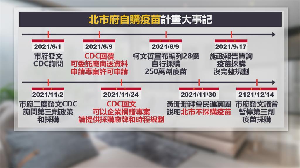 綠議會黨團公布採購疫苗流程　痛批柯文哲、黃珊珊顛倒是非