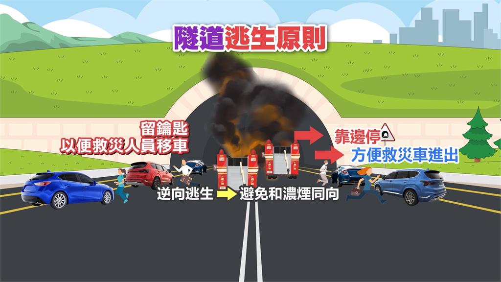 八卦山隧道火燒車 車頭陷火海隧道濃煙密布