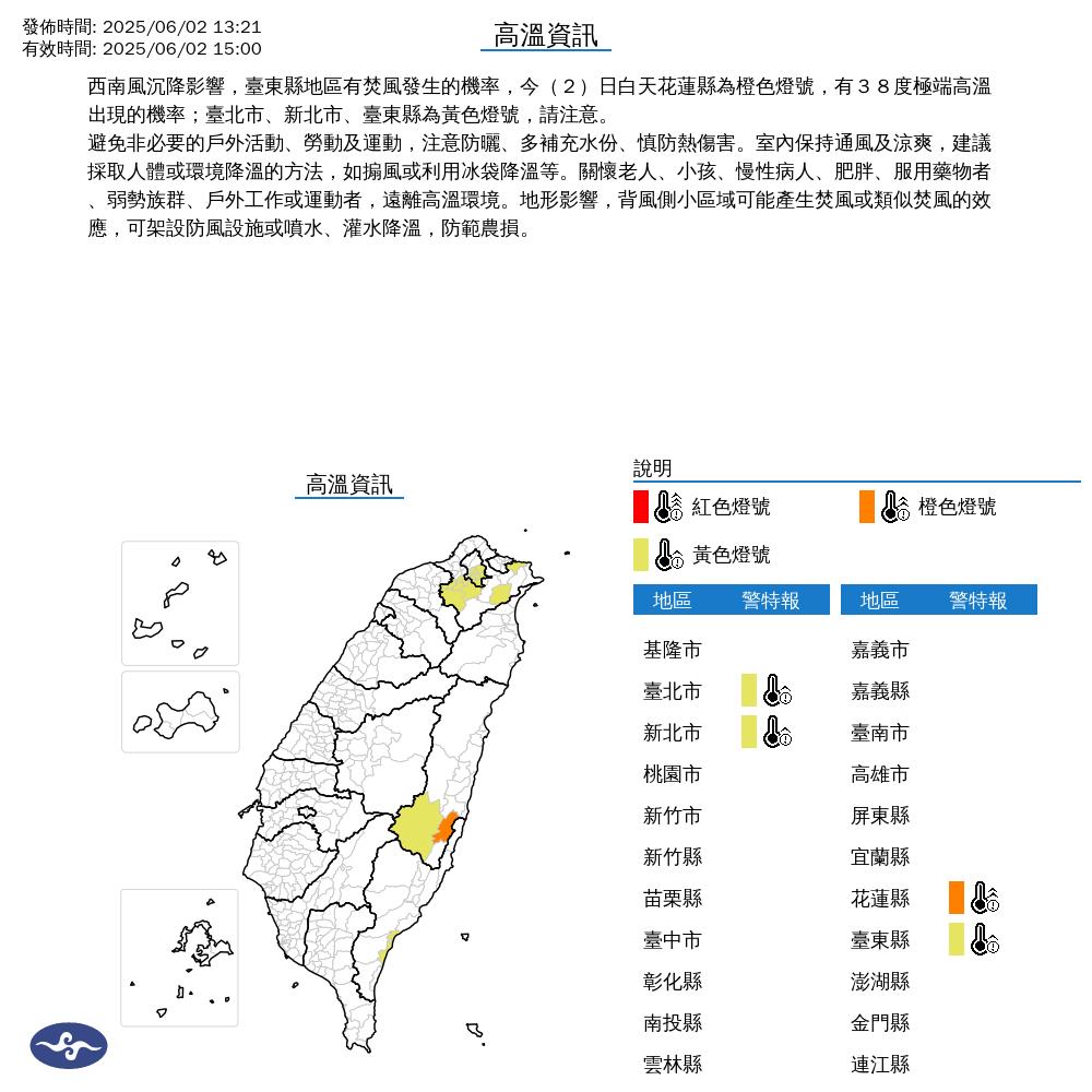 快新聞／西南風沉降！4縣市亮高溫燈號　「這地」恐飆38度