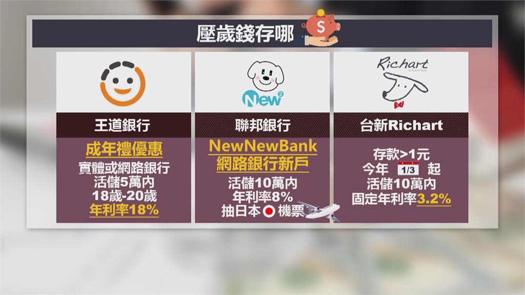 銀行祭出優惠利率搶18歲商機 有業者推活儲5萬內18%!