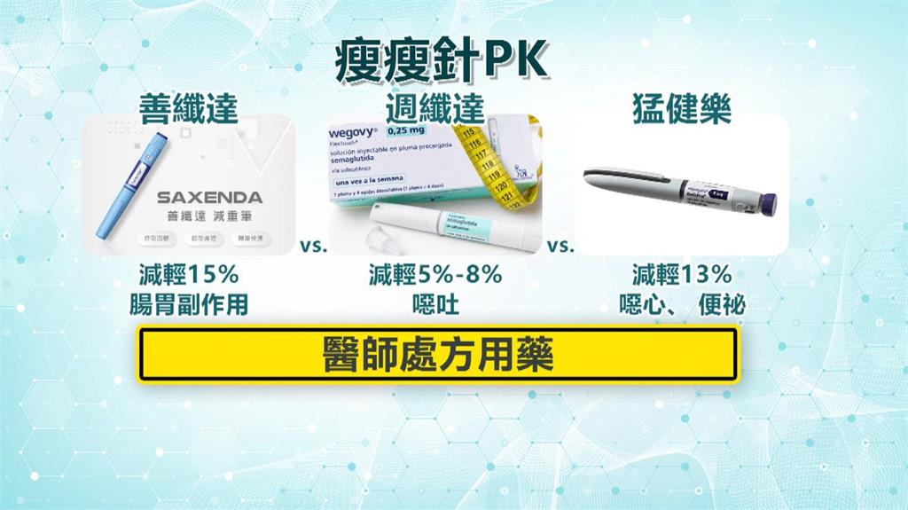 異言堂(影)／瘦瘦針風潮下1婦人胃癱瘓！南韓健身房倒閉潮，關鍵原因曝光。