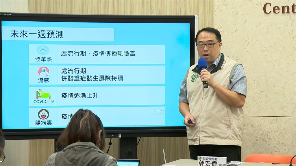 天氣轉涼!國內新冠疫情增溫 境外移入首檢出BA.2.86個案