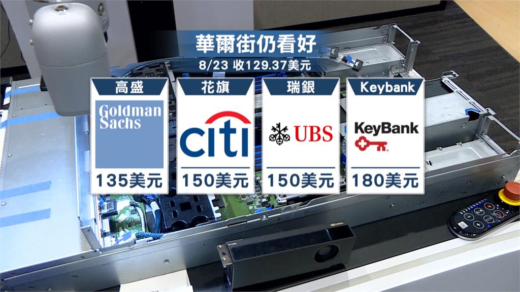 輝達將公布Q2財報　華爾街看好「上調目標價」