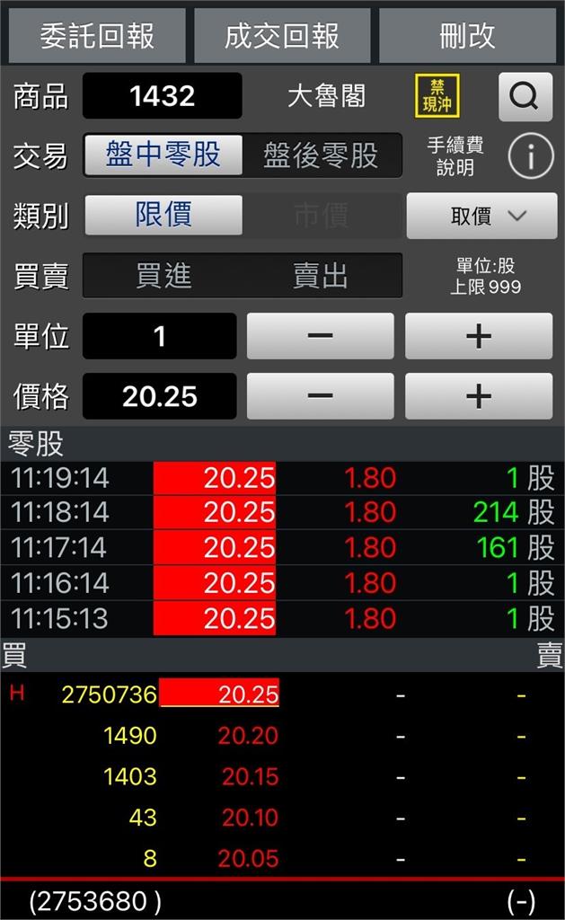 1股即領大禮包!大魯閣開盤漲停20.25元 零股委買量破275萬