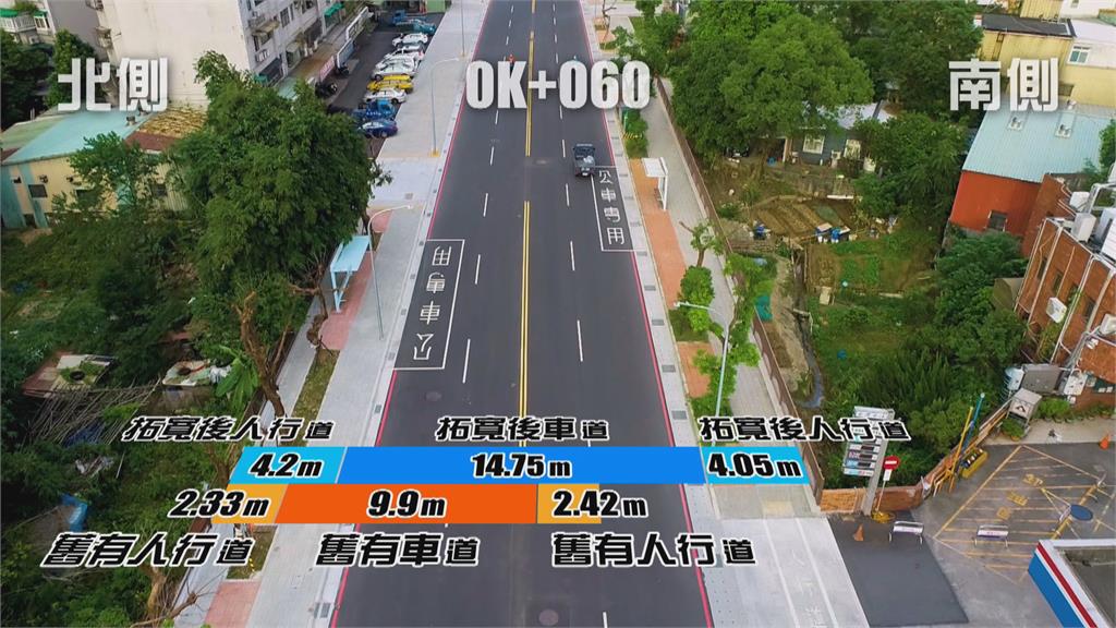 選後第一個上班日 侯友宜驗收道路拓寬工程