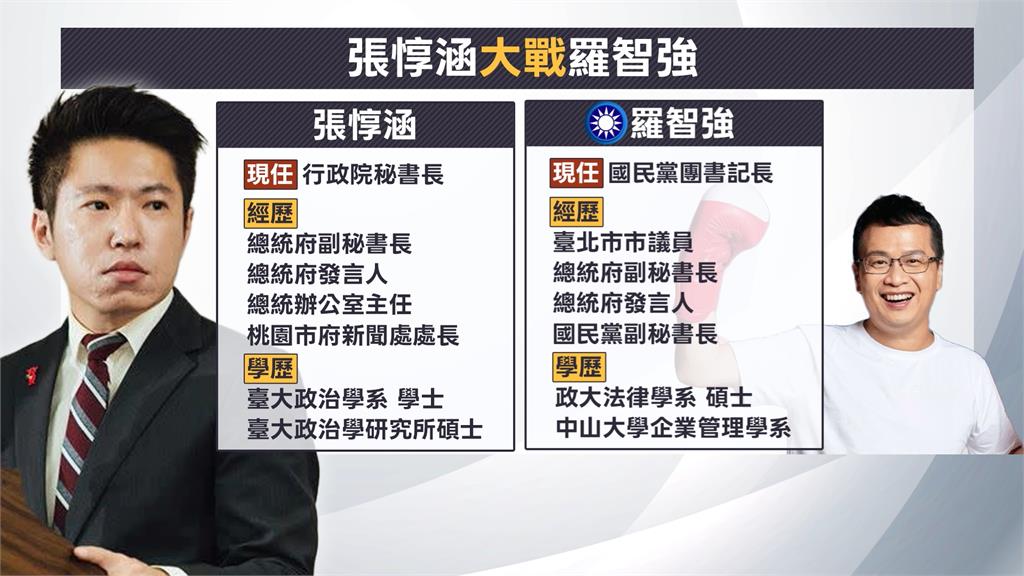 張惇涵備詢大戰藍委！　反嗆王鴻薇「告輸潘孟安　妳才造謠」
