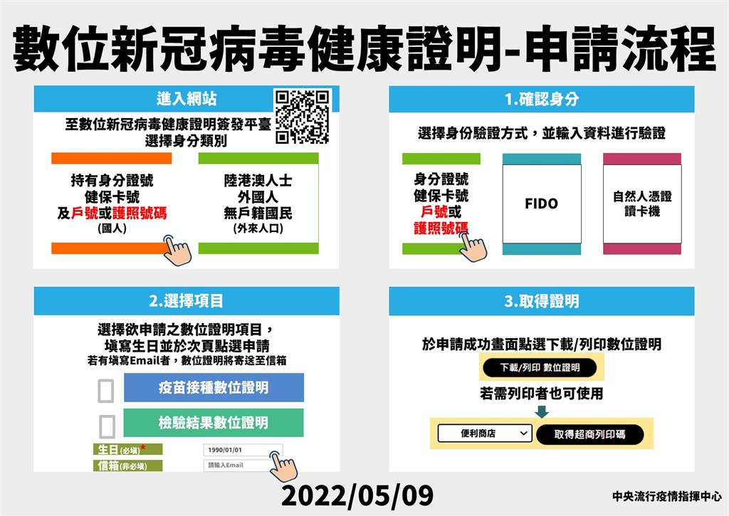 快新聞／「數位健康證明」更新　新增顯示身分證字號需求