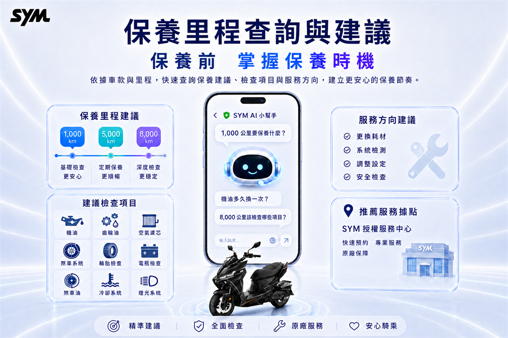 SYM LINE AI 智慧服務正式上線