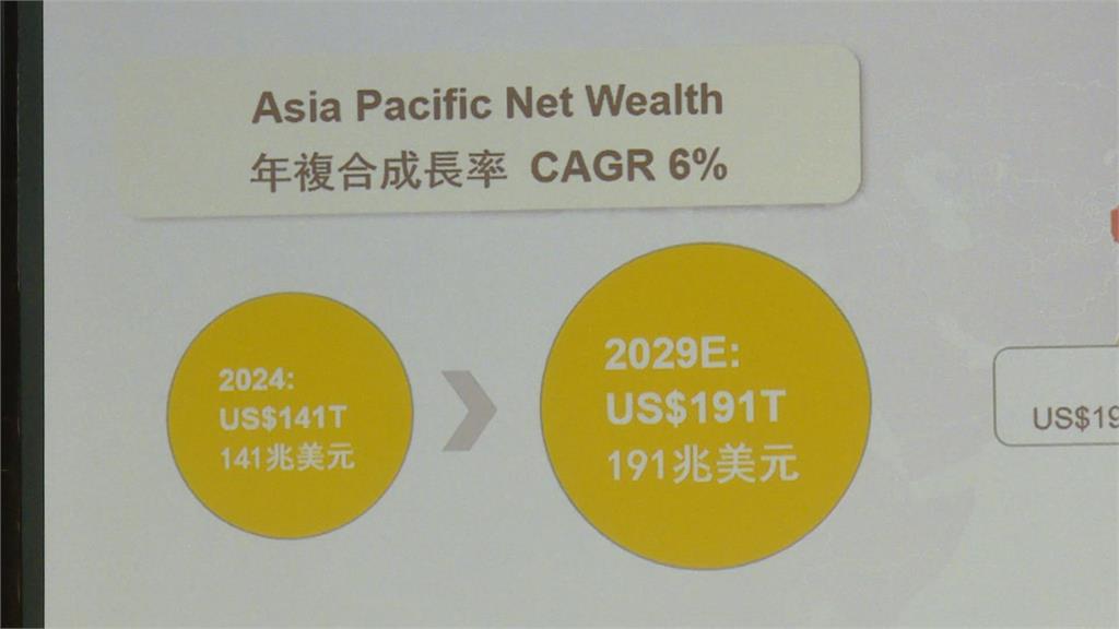 銀行推「頂級私人服務」　鎖定資產一億高資產客戶