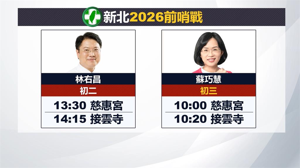 2026新北市長選戰開打？　蘇巧慧、林右昌陪總統參拜