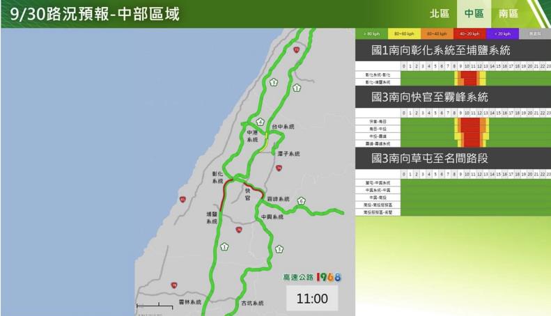 快新聞／中秋連假第2天「國道14地雷路段曝光」　疏運措施一次看