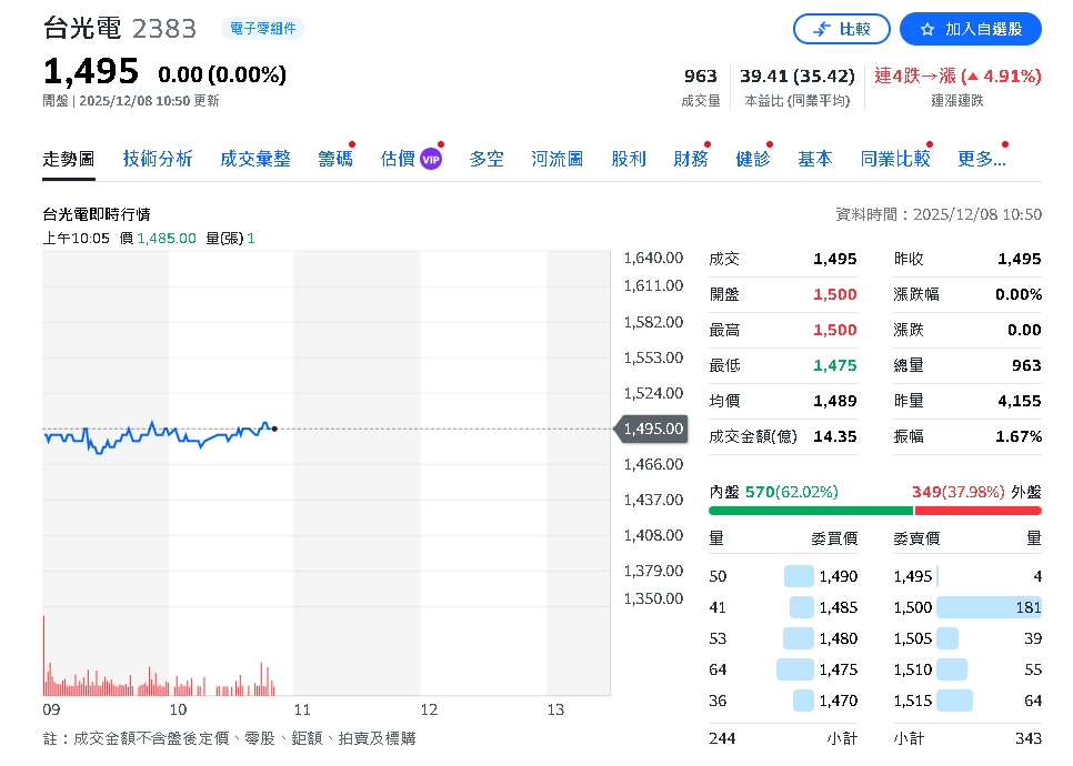 台光電重砸6.21億擴產　卡位三大雲端巨頭升級商機