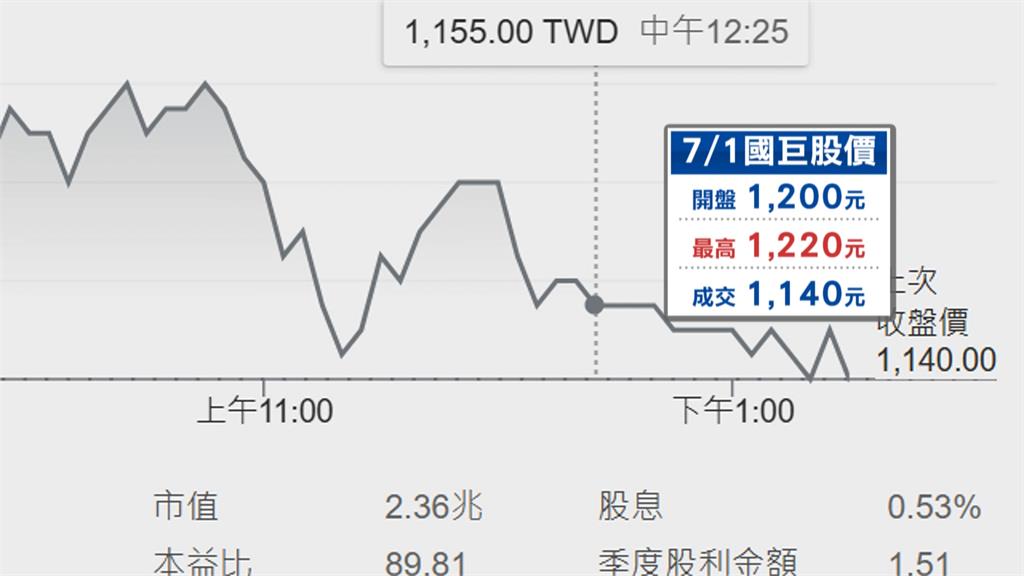 買國巨賺翻不想努力了！　雙連「燕山湯圓」熄燈　老闆：財富自由了