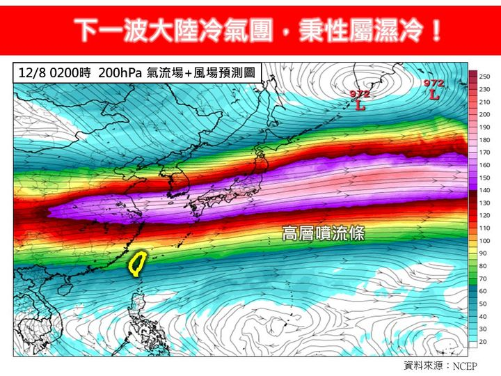 秋冬好天氣快沒了!下波冷氣團「至少濕冷3至4天」專家揭襲台時間點