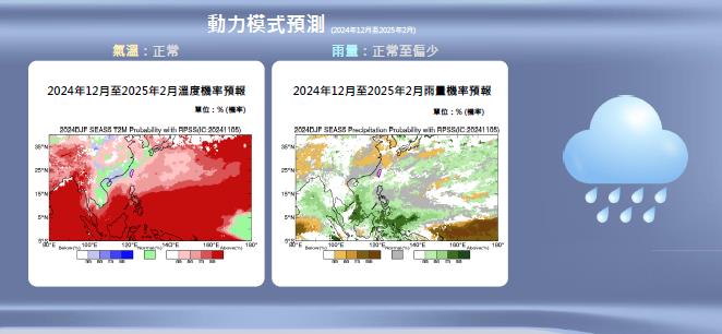 快新聞/73年來最熱的秋天!颱風多4.2個 冬季平均氣溫、雨量、反聖嬰機率曝