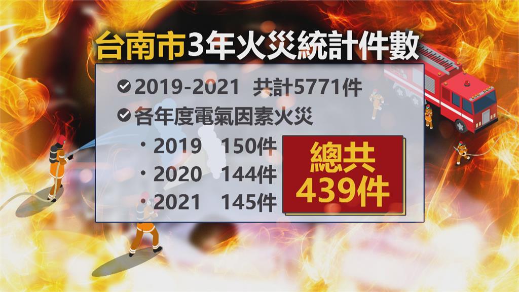水銀吊燈釀禍! 去年塑膠廠火警 出動40多部消防車