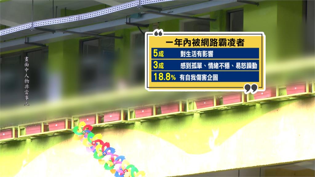 全台青少年2.5%曾遭受網路霸凌 其中自我傷害企圖近2成