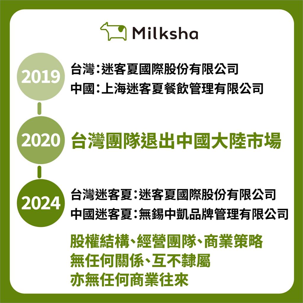 迷客夏總部再發聲明!還原2019年「退出中國真相」:無任何商業往來
