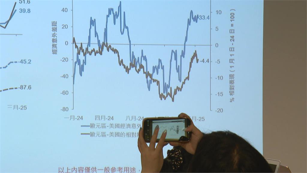 川普祭關稅貿易政策　渣打銀行分析「未來投資展望」