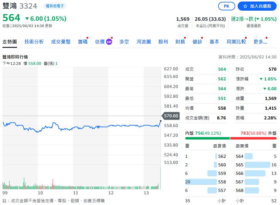 GB200的出貨瓶頸解除 散熱雙雄展望看俏