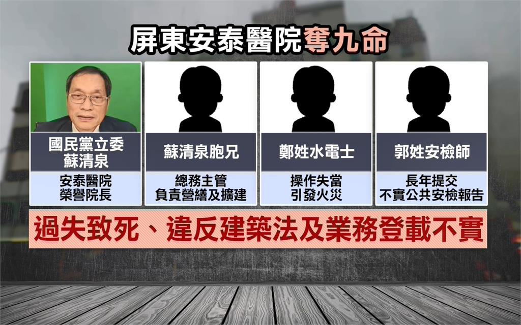 屏東安泰醫院9死火災案偵結　蘇清泉等4人緩起訴